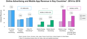 Online-and-App-Revenue-2014-2018