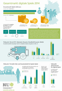 BIU_Infografik_digitale_Spiele_2014