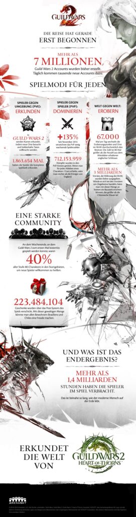 gw2_infographic