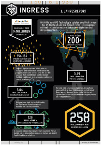 INGRESS-Info2016